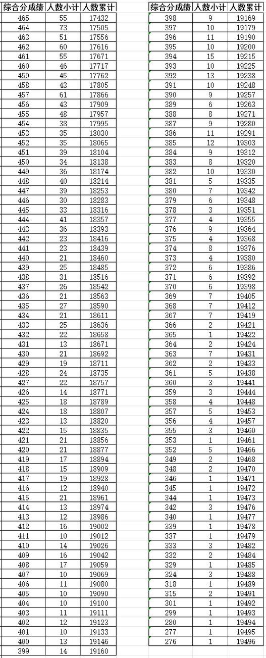 2025浙江艺考综合分怎么算？-第1张图片-泰美艺术培训