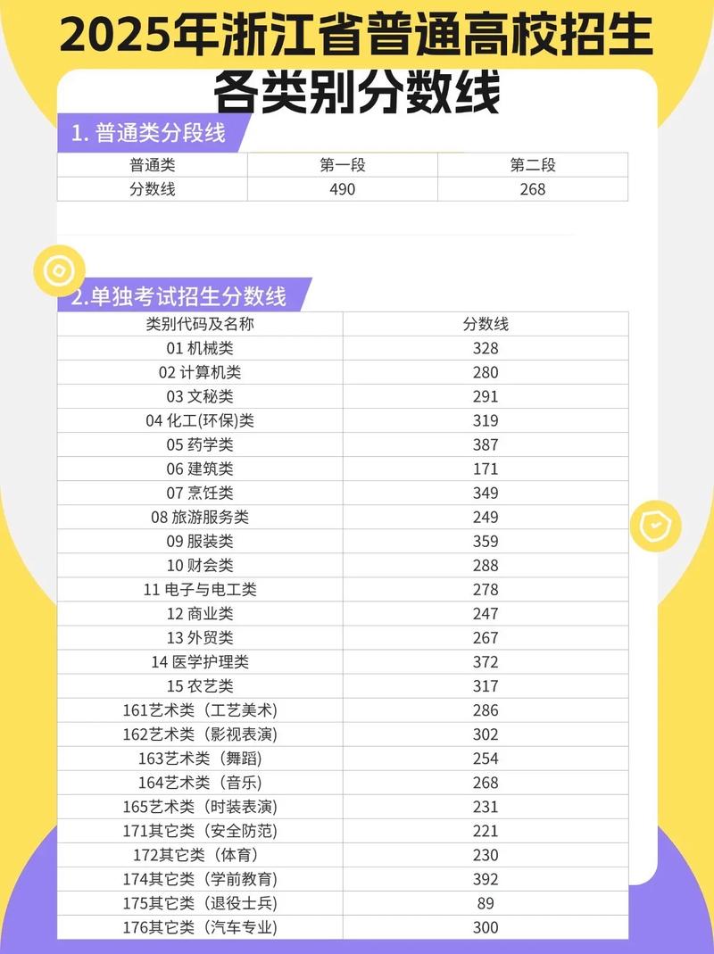 2025浙江艺考综合分怎么算？-第3张图片-泰美艺术培训