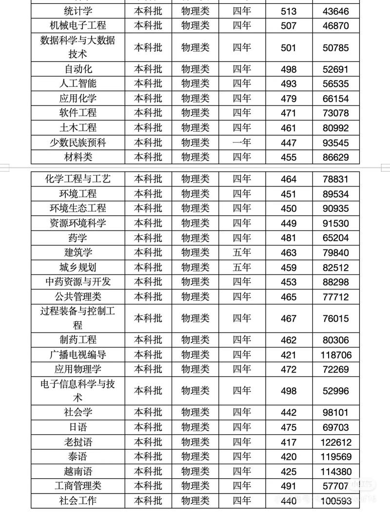 贵州民族大学舞蹈分数线多少？-第2张图片-泰美艺术培训