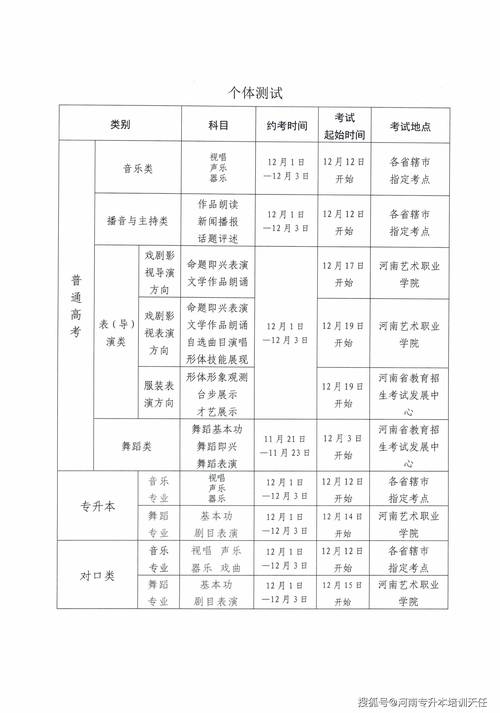 2025专升本美术考试考什么?-第1张图片-泰美艺术培训 2025专升本美术考试考什么?-第1张图片-泰美艺术培训