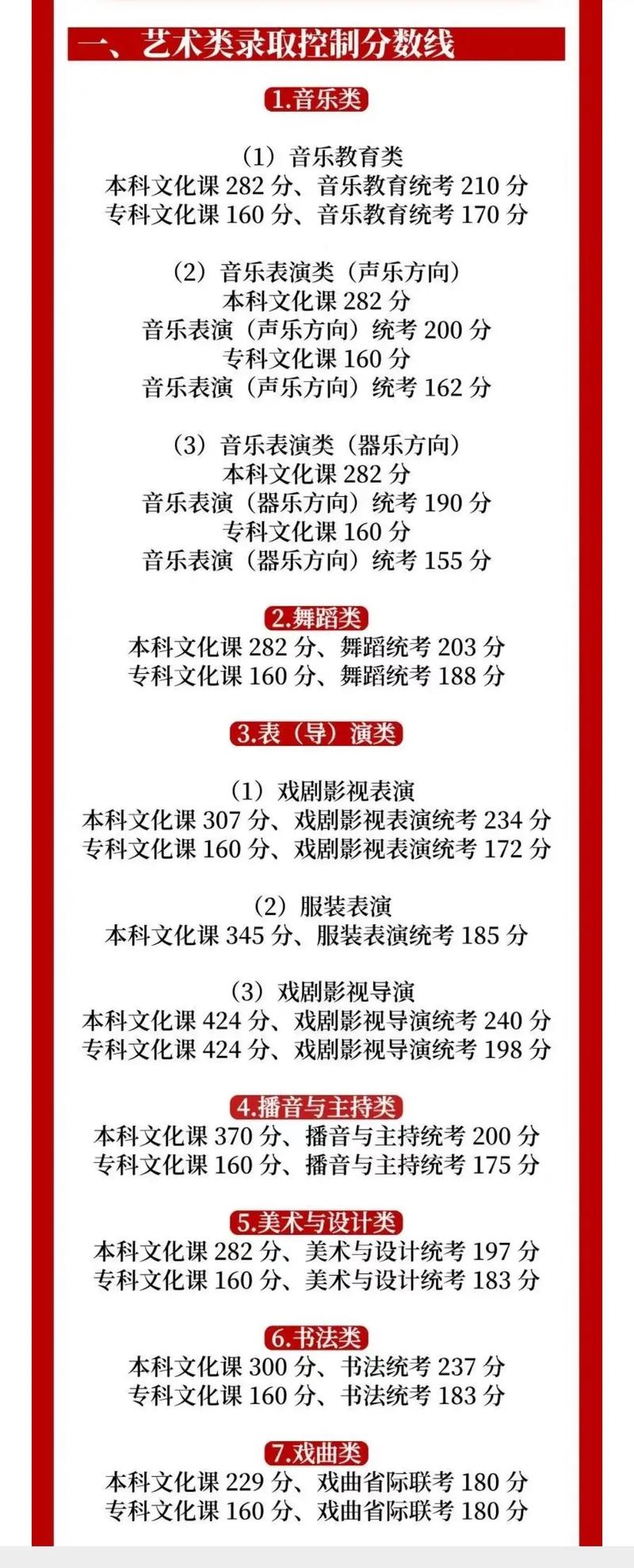 2025内蒙艺考生校考有哪些变化？-第2张图片-泰美艺术培训