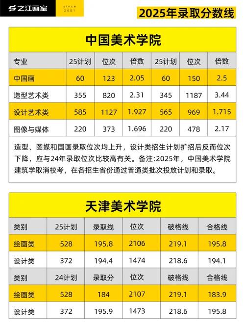2025美术艺考怎么准备？关键点有哪些？-第1张图片-泰美艺术培训