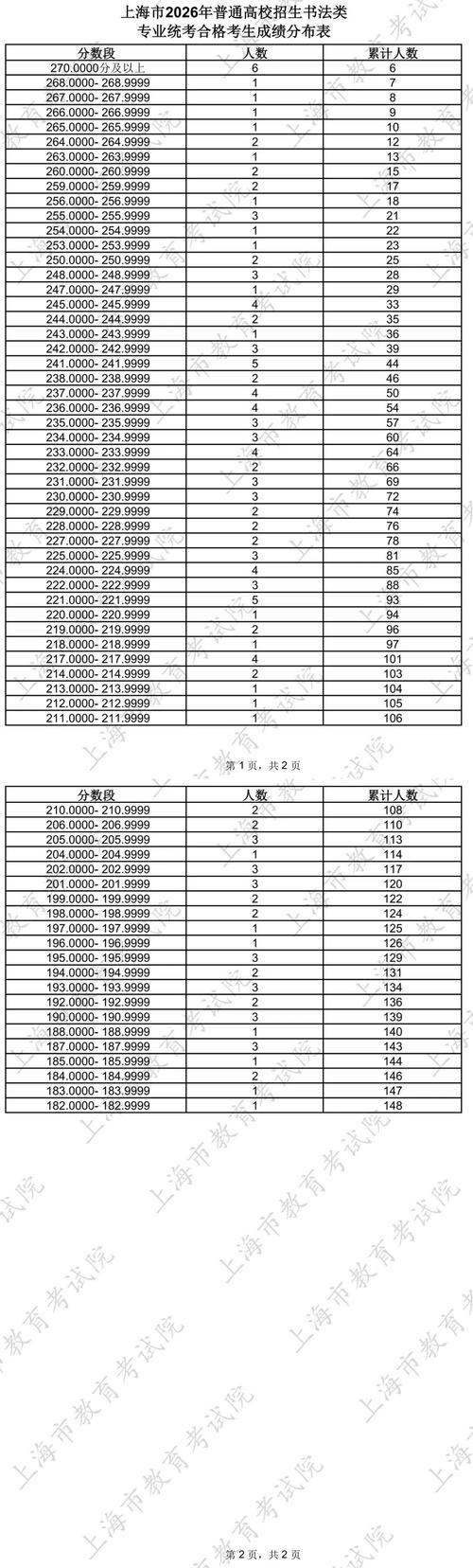 上海美术联考人数为何持续增长?-第1张图片-泰美艺术培训 上海美术联考人数为何持续增长?-第1张图片-泰美艺术培训
