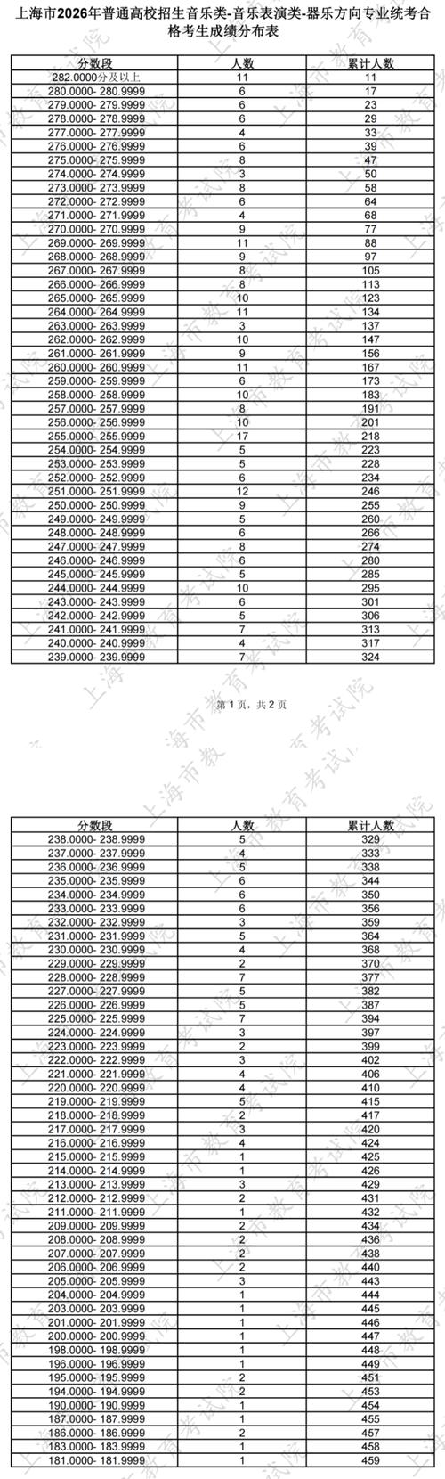 上海美术联考人数为何持续增长？-第2张图片-泰美艺术培训
