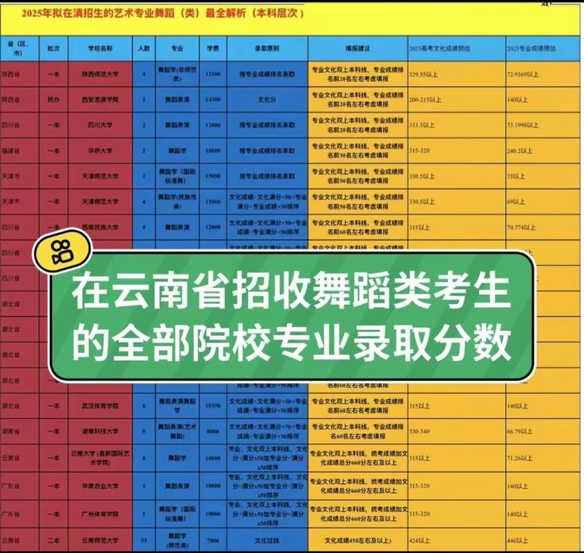 2025年舞蹈艺考大纲-第2张图片-泰美艺术培训 2025年舞蹈艺考大纲-第2张图片-泰美艺术培训