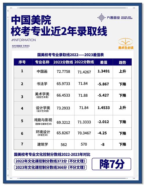 中国美院附中分数线是多少？-第1张图片-泰美艺术培训
