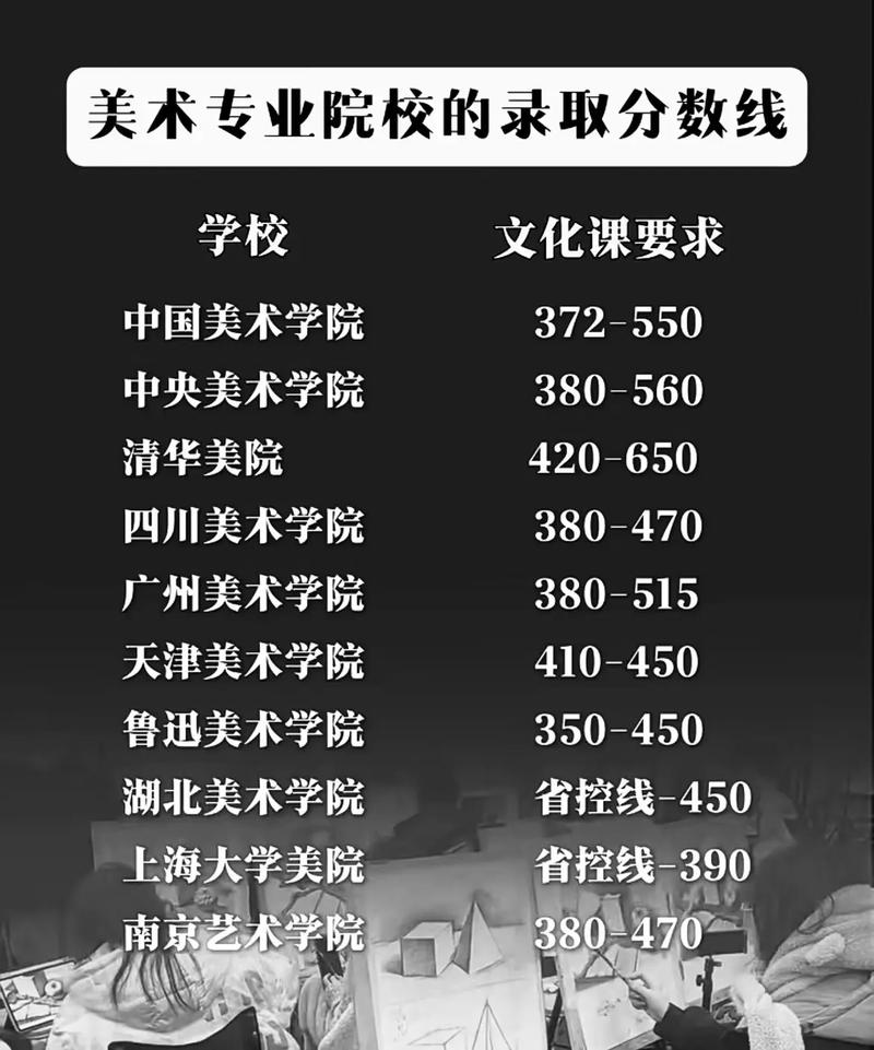 5个月学美术高考能速成过线吗？-第3张图片-泰美艺术培训