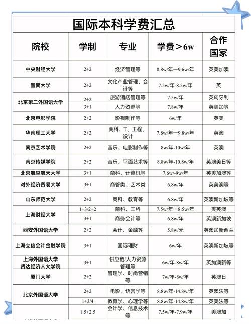 厦门集美音乐学院学费多少？-第1张图片-泰美艺术培训