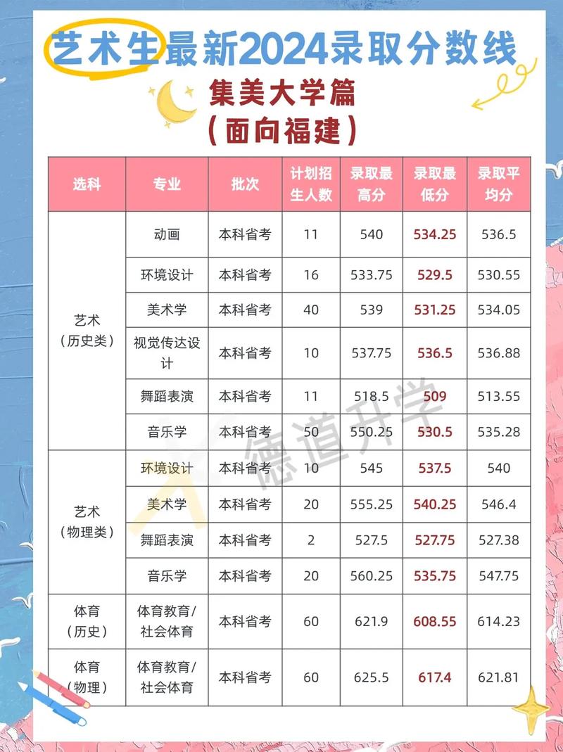 厦门集美音乐学院学费多少？-第2张图片-泰美艺术培训