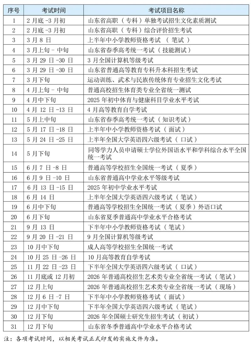 山东艺术类联考报名时间几时开始？-第2张图片-泰美艺术培训