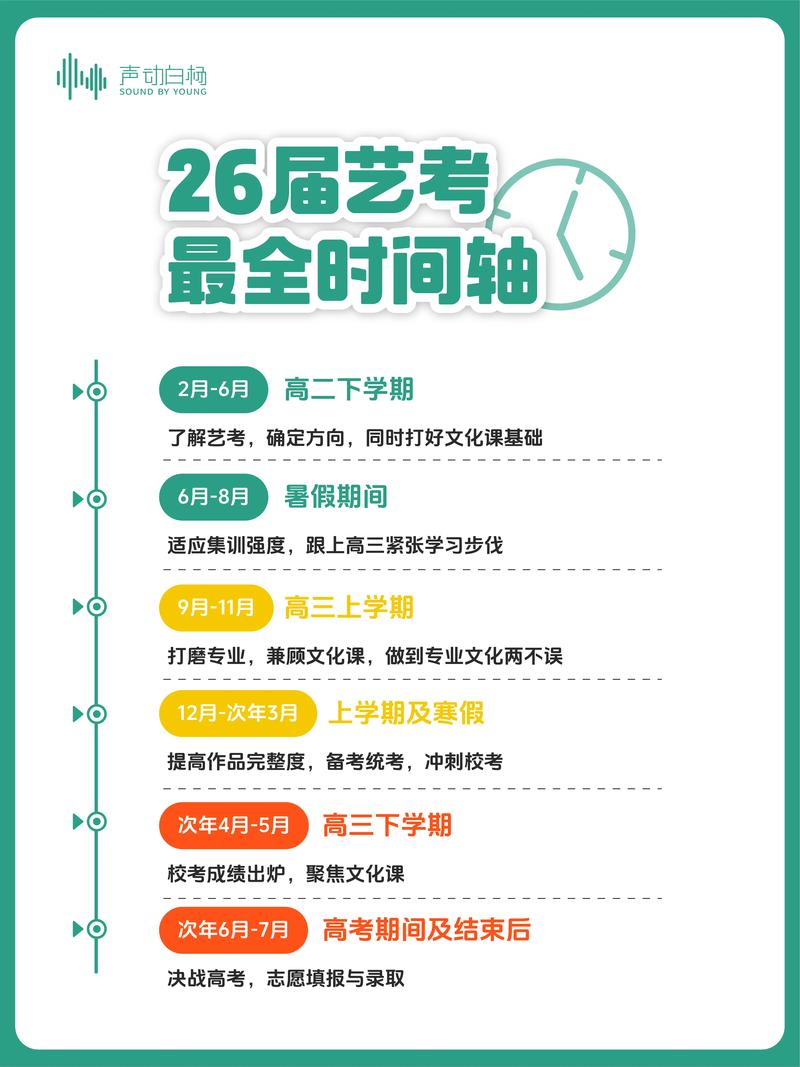 山东艺术类联考报名时间几时开始？-第3张图片-泰美艺术培训