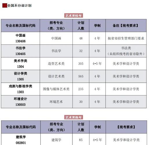 中国美院本科招生有何新变化？-第2张图片-泰美艺术培训