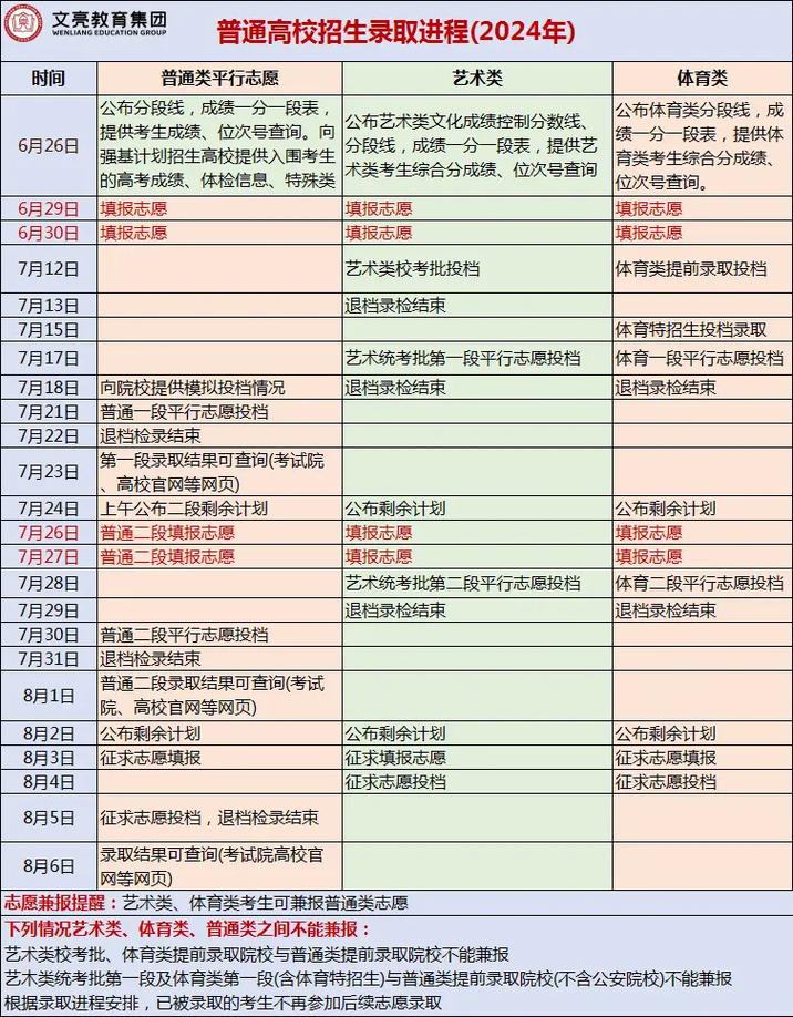 2025艺考录取何时开始？-第2张图片-泰美艺术培训