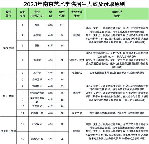 南京美术联考学校有哪些-第1张图片-泰美艺术培训 南京美术联考学校有哪些-第1张图片-泰美艺术培训