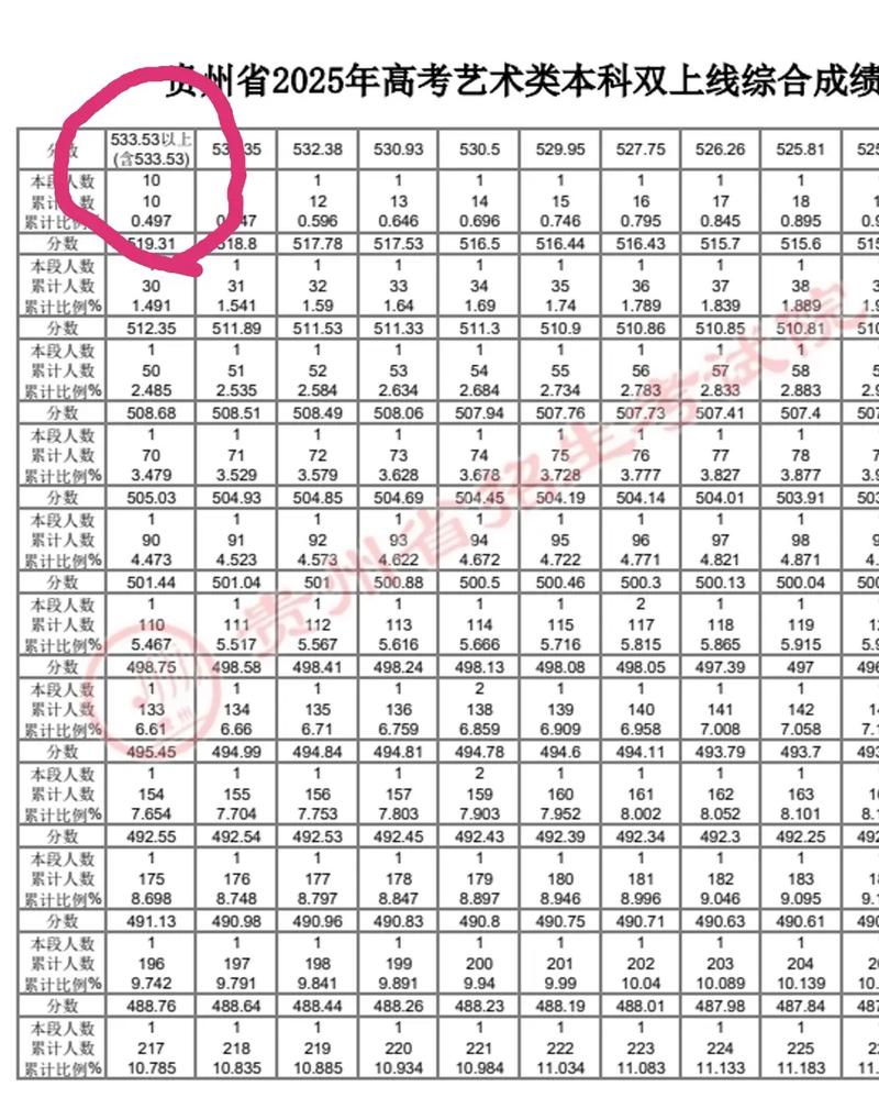 2025贵州艺考成绩何时公布?-第1张图片-泰美艺术培训 2025贵州艺考成绩何时公布?-第1张图片-泰美艺术培训