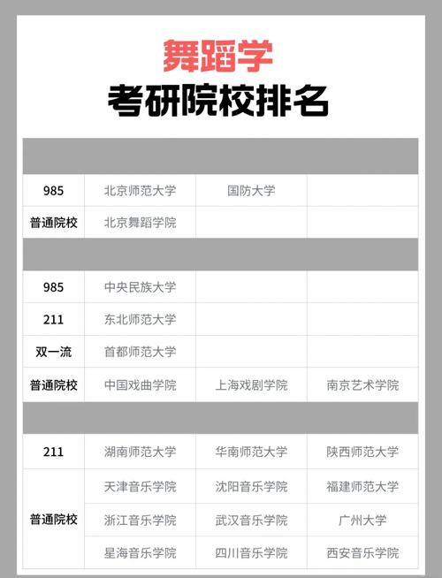 舞蹈艺考本科线是多少分？-第3张图片-泰美艺术培训