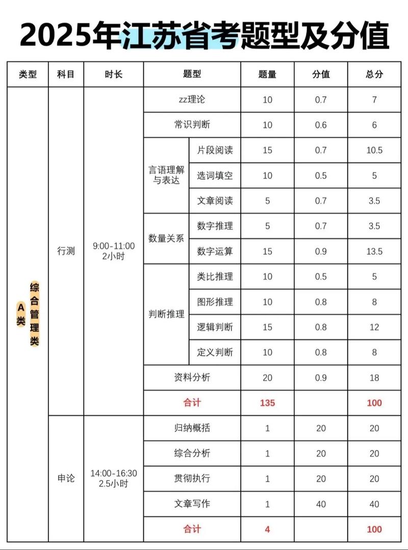 2025江苏空乘联考何时考?考什么?-第1张图片-泰美艺术培训 2025江苏空乘联考何时考?考什么?-第1张图片-泰美艺术培训
