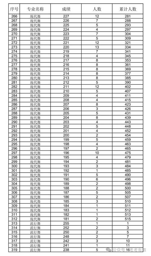 辽宁省美术模拟联考成绩何时公布?-第1张图片-泰美艺术培训 辽宁省美术模拟联考成绩何时公布?-第1张图片-泰美艺术培训
