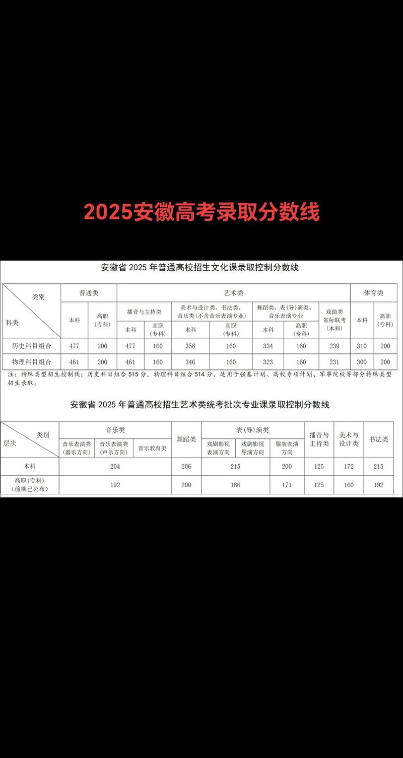 2025年安徽艺考编导-第3张图片-泰美艺术培训