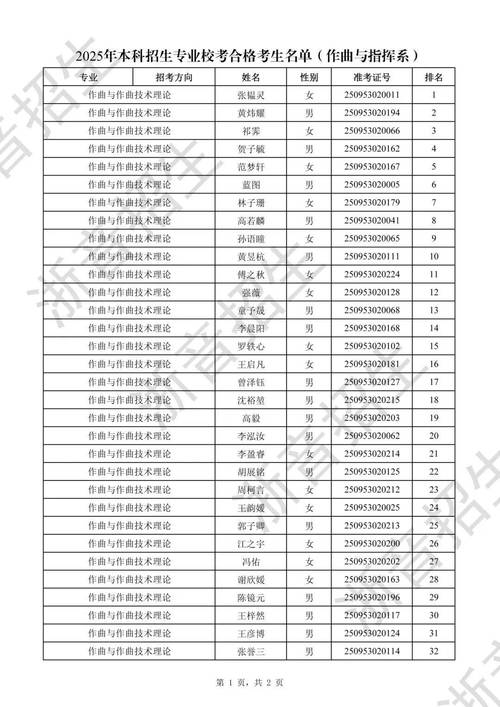2025浙江音乐学院录取线多少?-第1张图片-泰美艺术培训 2025浙江音乐学院录取线多少?-第1张图片-泰美艺术培训