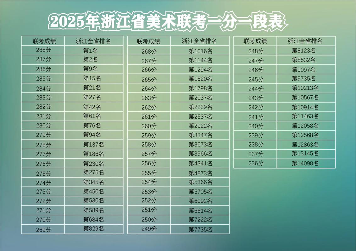 浙江美术联考复查有用吗-第2张图片-泰美艺术培训