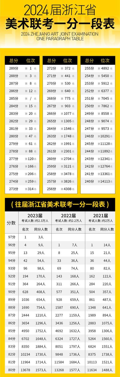 浙江美术联考复查有用吗-第3张图片-泰美艺术培训 浙江美术联考复查有用吗-第3张图片-泰美艺术培训