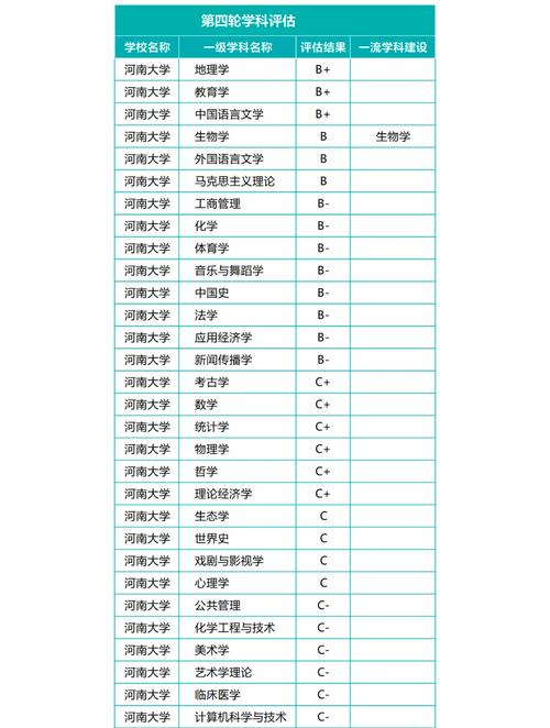 河南大学音乐学录取标准-第1张图片-泰美艺术培训