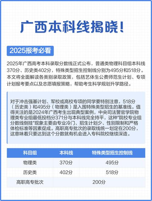 2025广西艺考本科线-第1张图片-泰美艺术培训