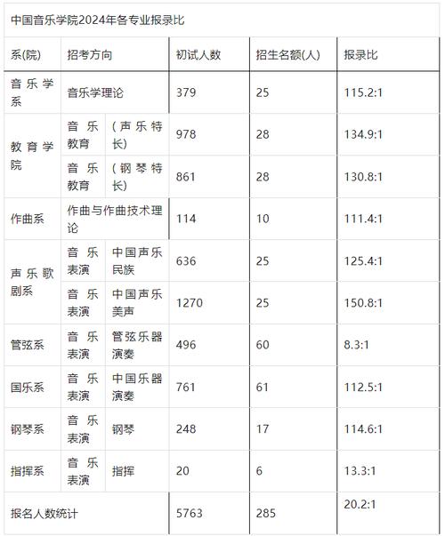 2025音乐艺考本科线是多少？-第1张图片-泰美艺术培训