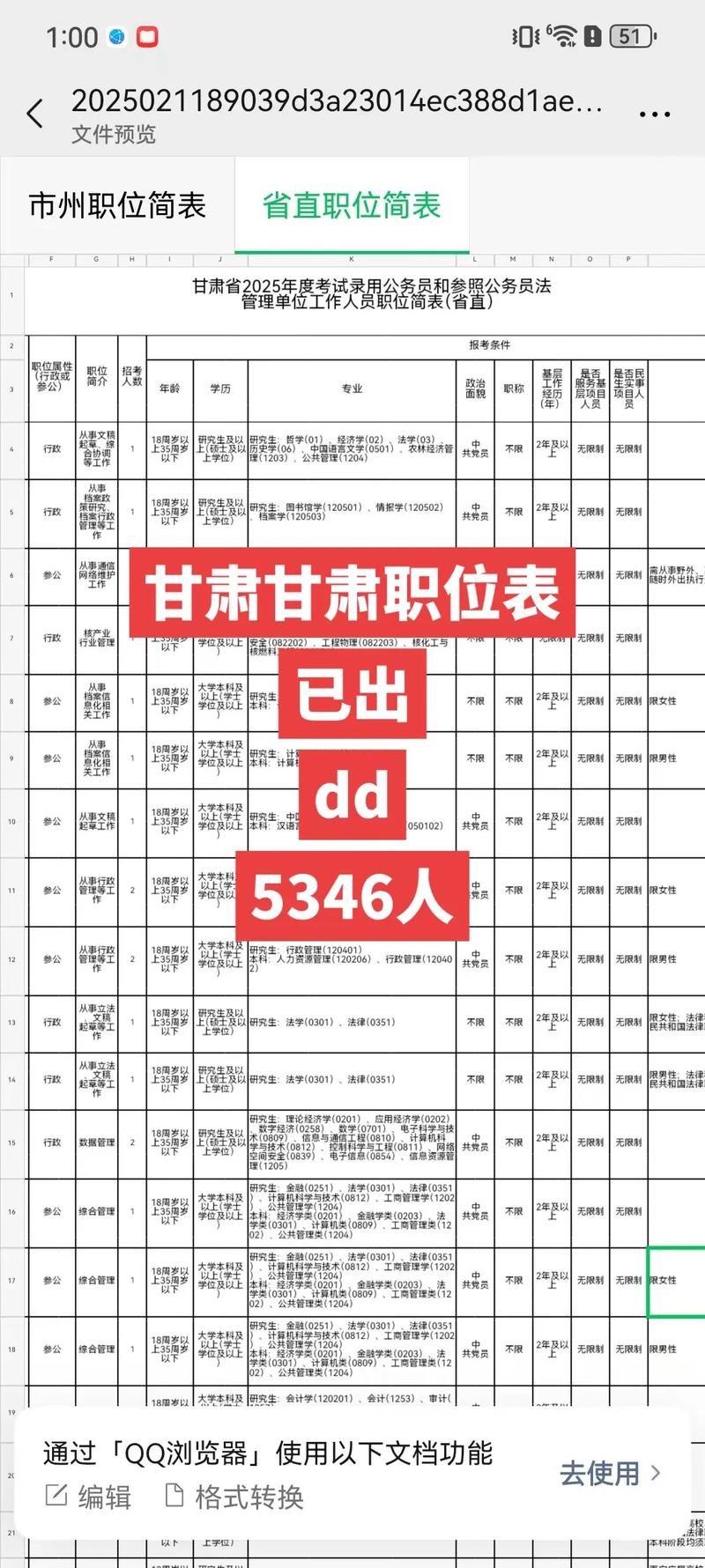 甘肃2025艺考政策有哪些新变化？-第1张图片-泰美艺术培训