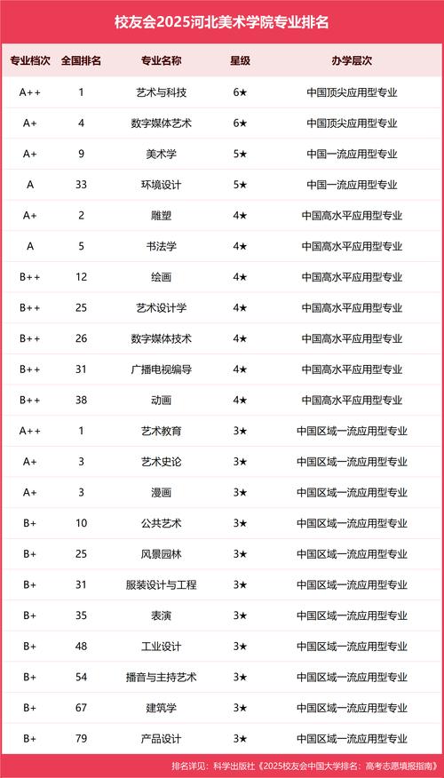 河北美术学院就业信息网有何作用?-第1张图片-泰美艺术培训 河北美术学院就业信息网有何作用?-第1张图片-泰美艺术培训