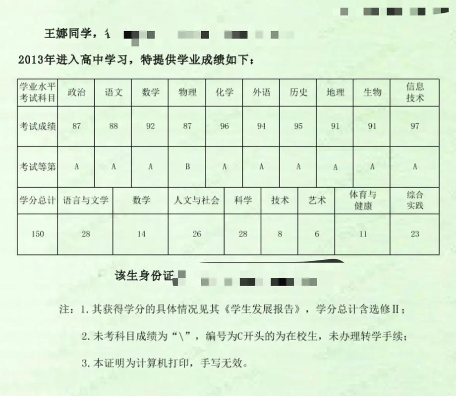 山东会考联考成绩何时能查？-第1张图片-泰美艺术培训