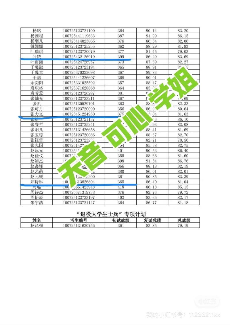天津音乐学院公示名单具体包含哪些内容?-第1张图片-泰美艺术培训 天津音乐学院公示名单具体包含哪些内容?-第1张图片-泰美艺术培训