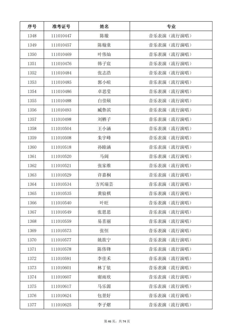 天津音乐学院公示名单具体包含哪些内容？-第2张图片-泰美艺术培训