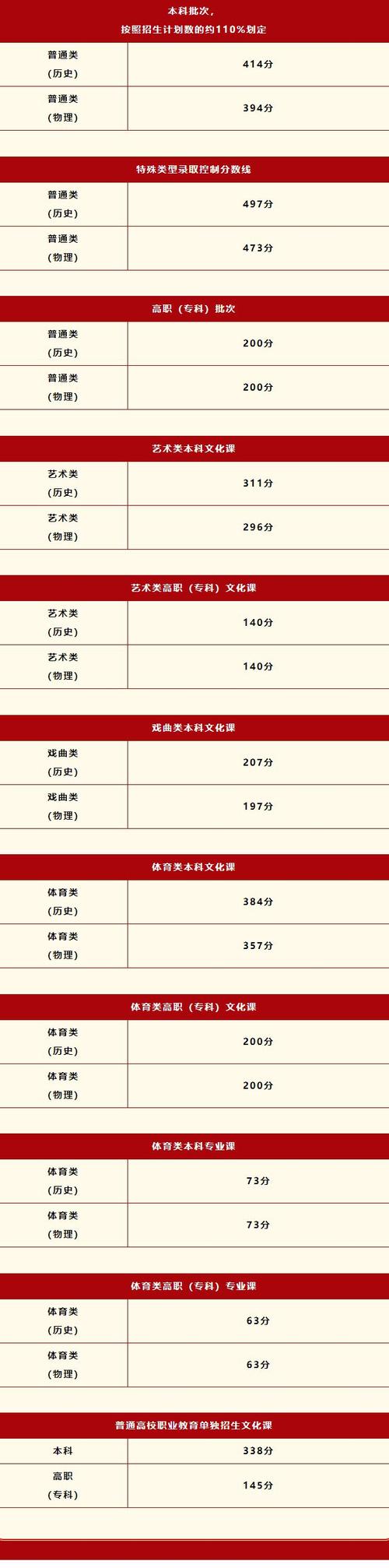 2025陕西联考分数线多少？何时公布？-第2张图片-泰美艺术培训