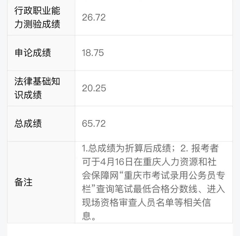 重庆市编导联考成绩何时可查？-第1张图片-泰美艺术培训