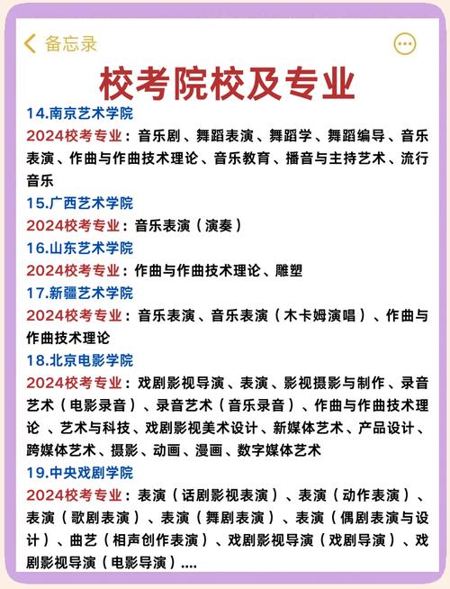 2025艺考编导类学校有哪些？-第1张图片-泰美艺术培训