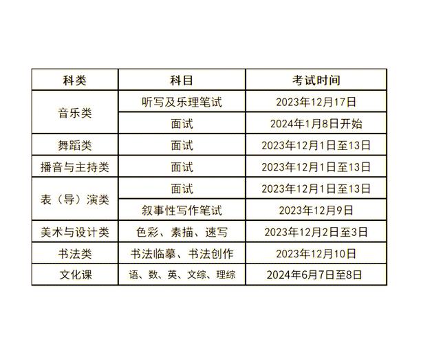 高考美术生文化课分数线多少算合格？-第2张图片-泰美艺术培训