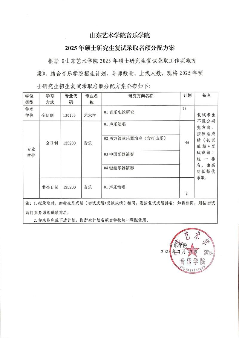 山东音乐艺术生录取规则是什么?-第1张图片-泰美艺术培训 山东音乐艺术生录取规则是什么?-第1张图片-泰美艺术培训