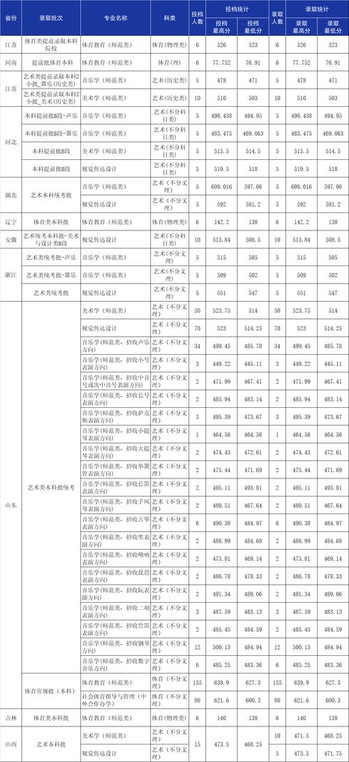 山东音乐艺术生录取规则是什么?-第3张图片-泰美艺术培训 山东音乐艺术生录取规则是什么?-第3张图片-泰美艺术培训