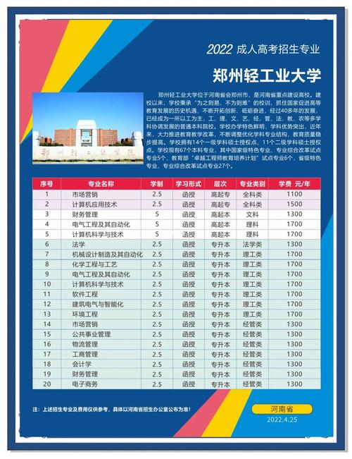 郑州轻工业学院美术专业有何特色与优势？-第3张图片-泰美艺术培训