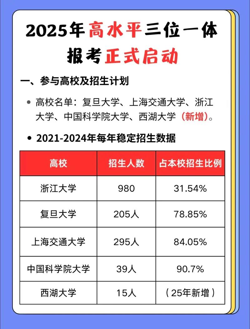 浙江省2025五校联考有何新变化？-第1张图片-泰美艺术培训