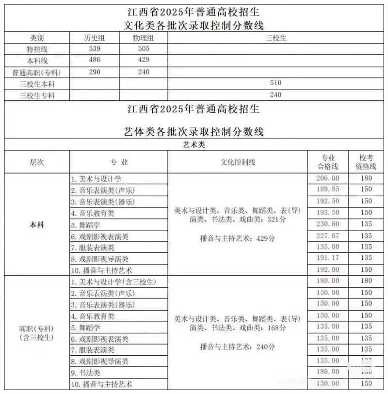 2025江西艺考成绩何时公布？-第1张图片-泰美艺术培训
