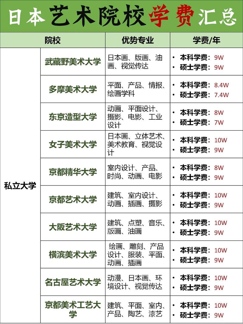 日本武藏野美术大学学费多少？-第1张图片-泰美艺术培训