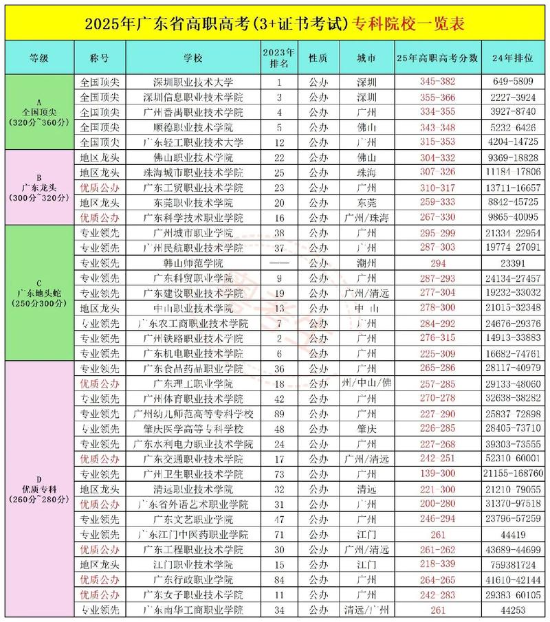 广东舞蹈大学排名情况如何？-第2张图片-泰美艺术培训