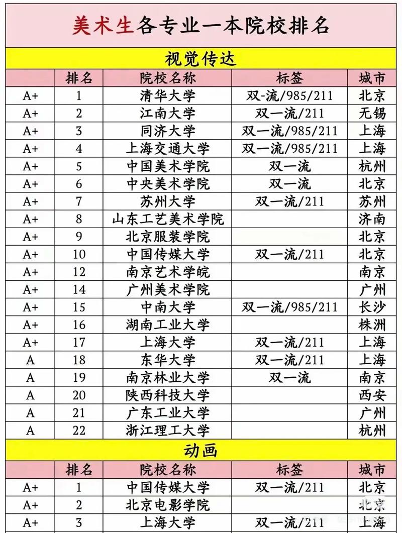 2025年美术一本院校有哪些？-第3张图片-泰美艺术培训