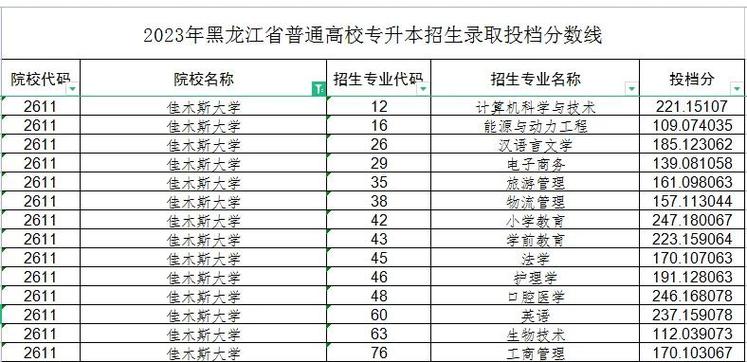 佳木斯艺考培训学校哪家好？-第1张图片-泰美艺术培训