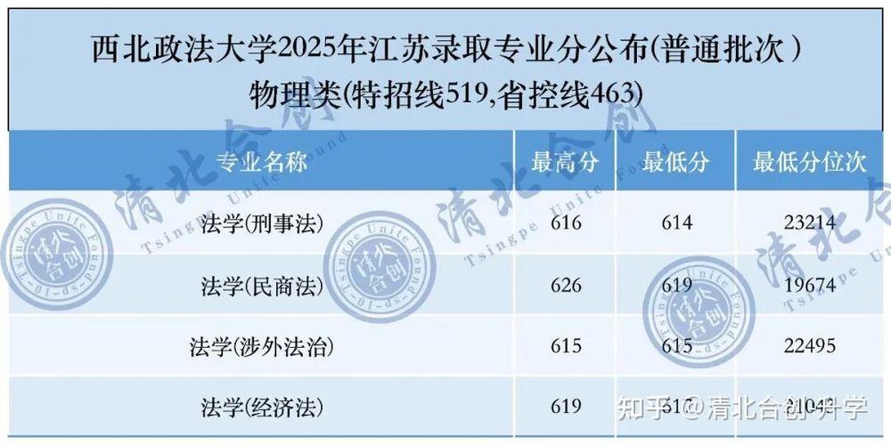 西北政法2025艺考有何新变化或要求？-第1张图片-泰美艺术培训