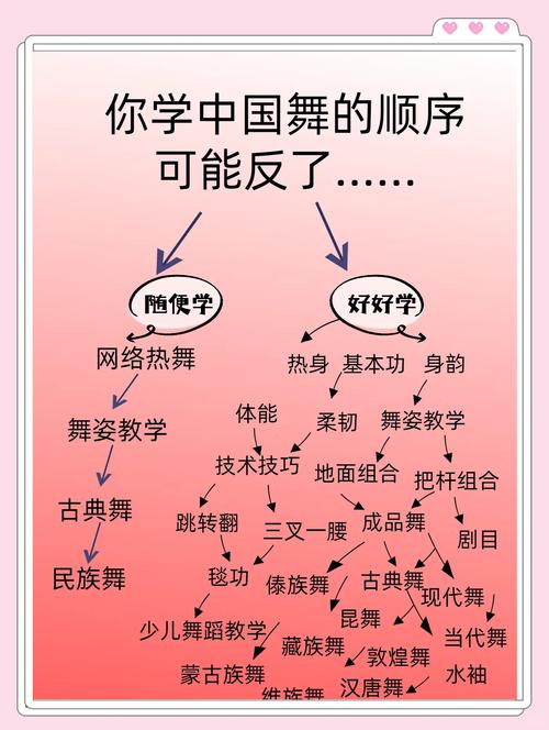 舞蹈专业知识学科考什么-第3张图片-泰美艺术培训