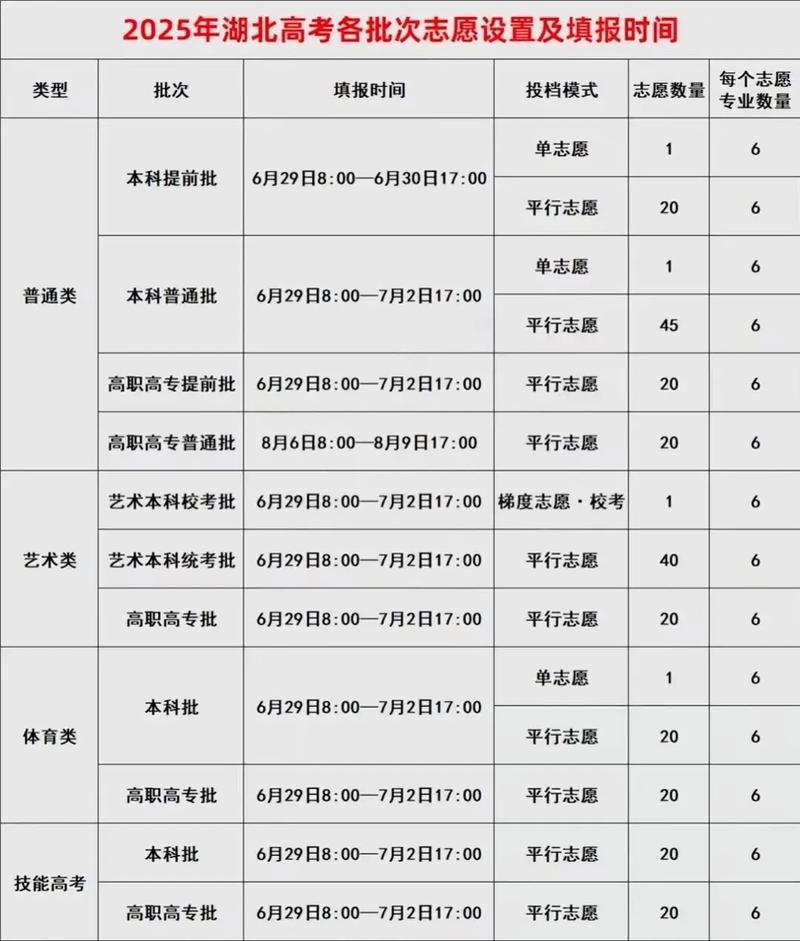 2025湖北艺考报名何时开始？-第1张图片-泰美艺术培训